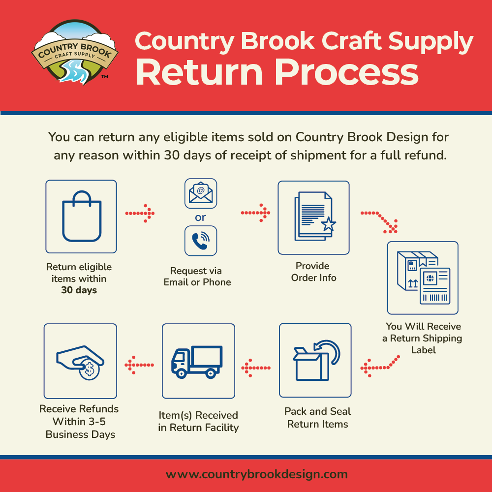 Country Brook Craft Supply Return Process