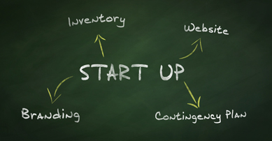 Chalkboard with business plan